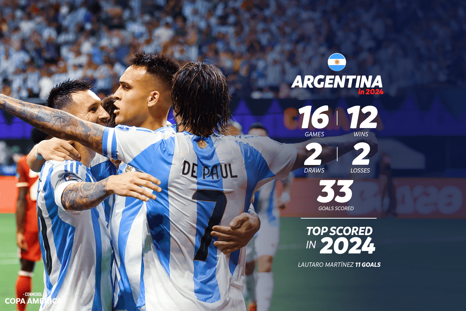 Year in Review: The Argentina National Team in 2024