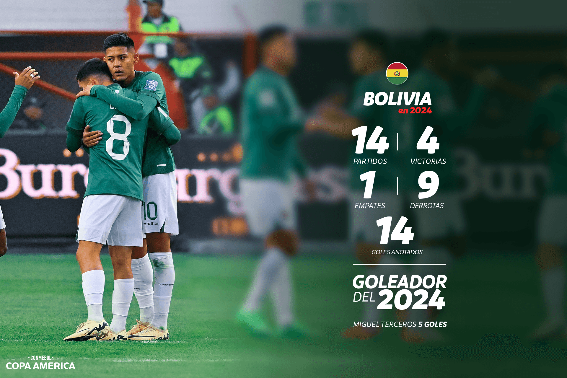 Resumen del año: la selección de Bolivia en 2024