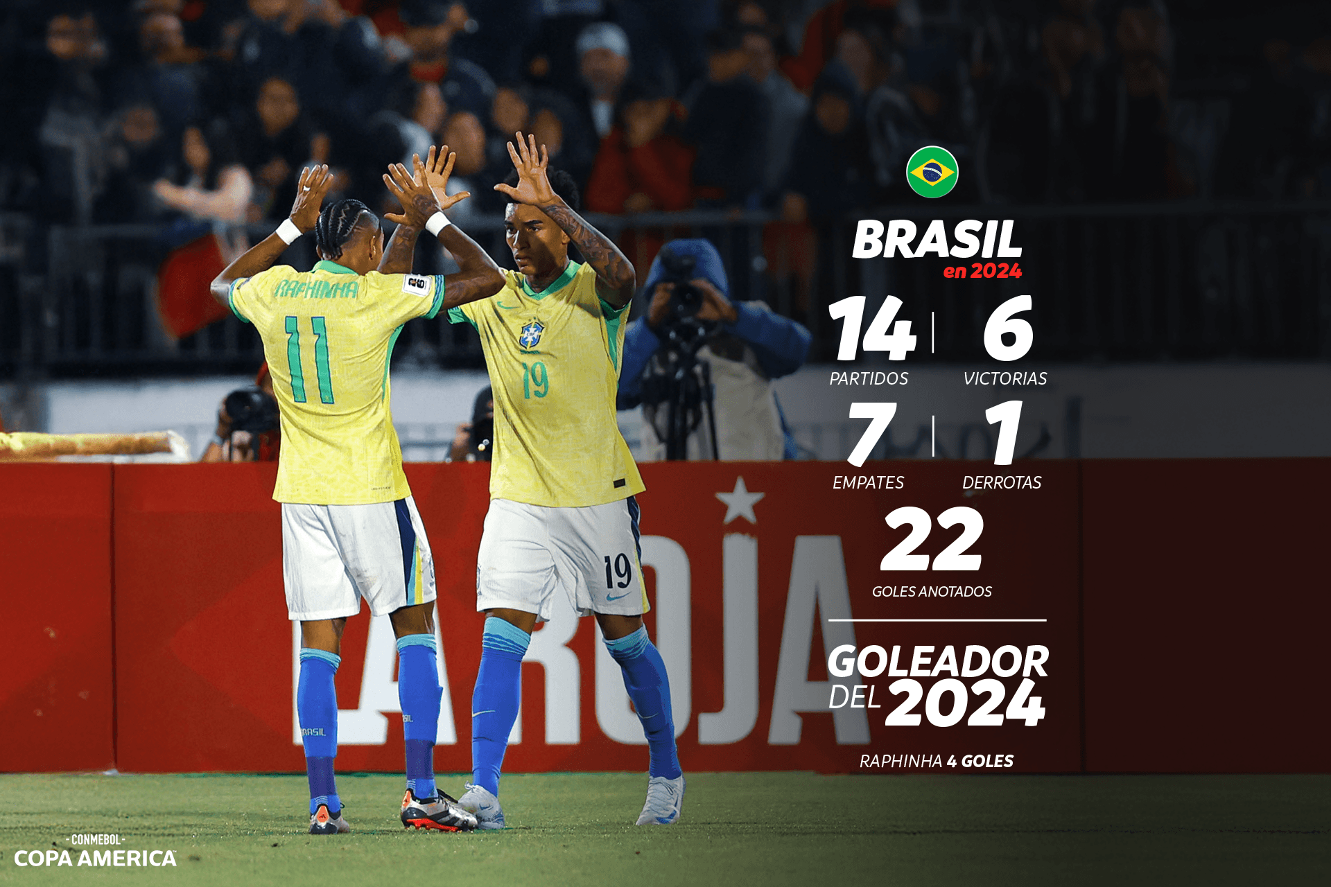 Resumen del año: la selección de Brasil en 2024
