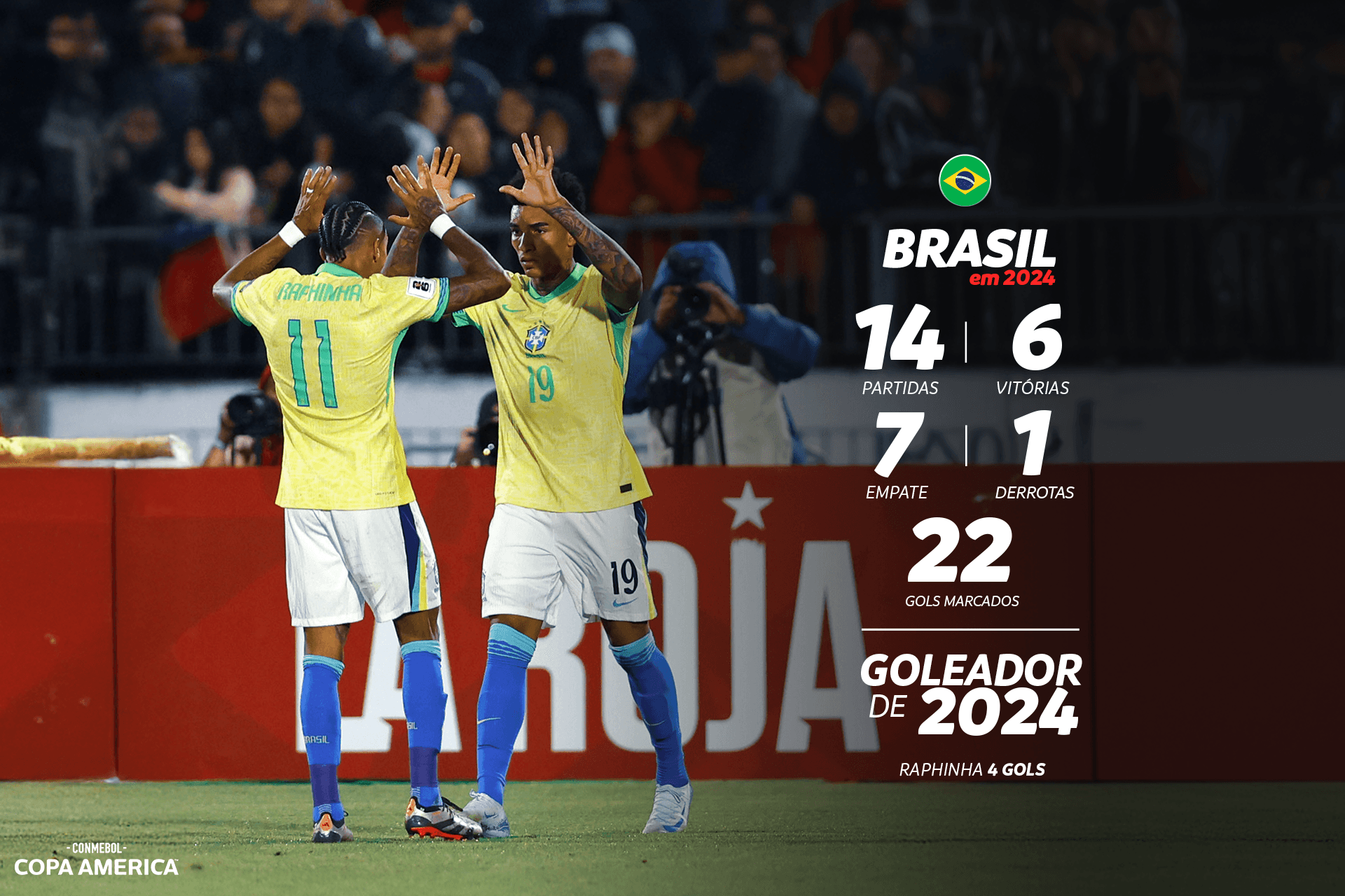 Resumo do ano: a seleção do Brasil em 2024
