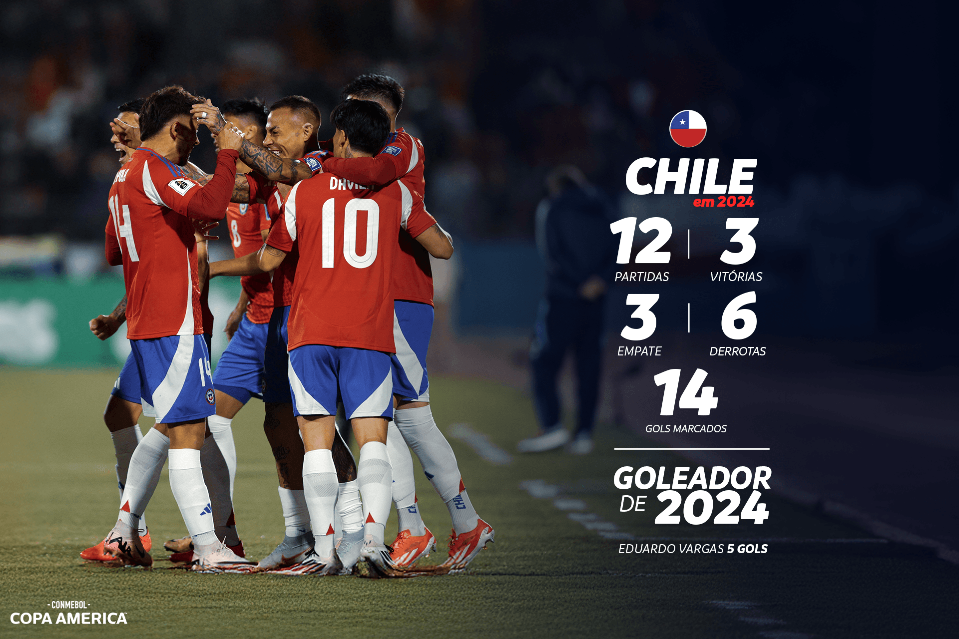 Resumo do ano: a seleção do Chile em 2024