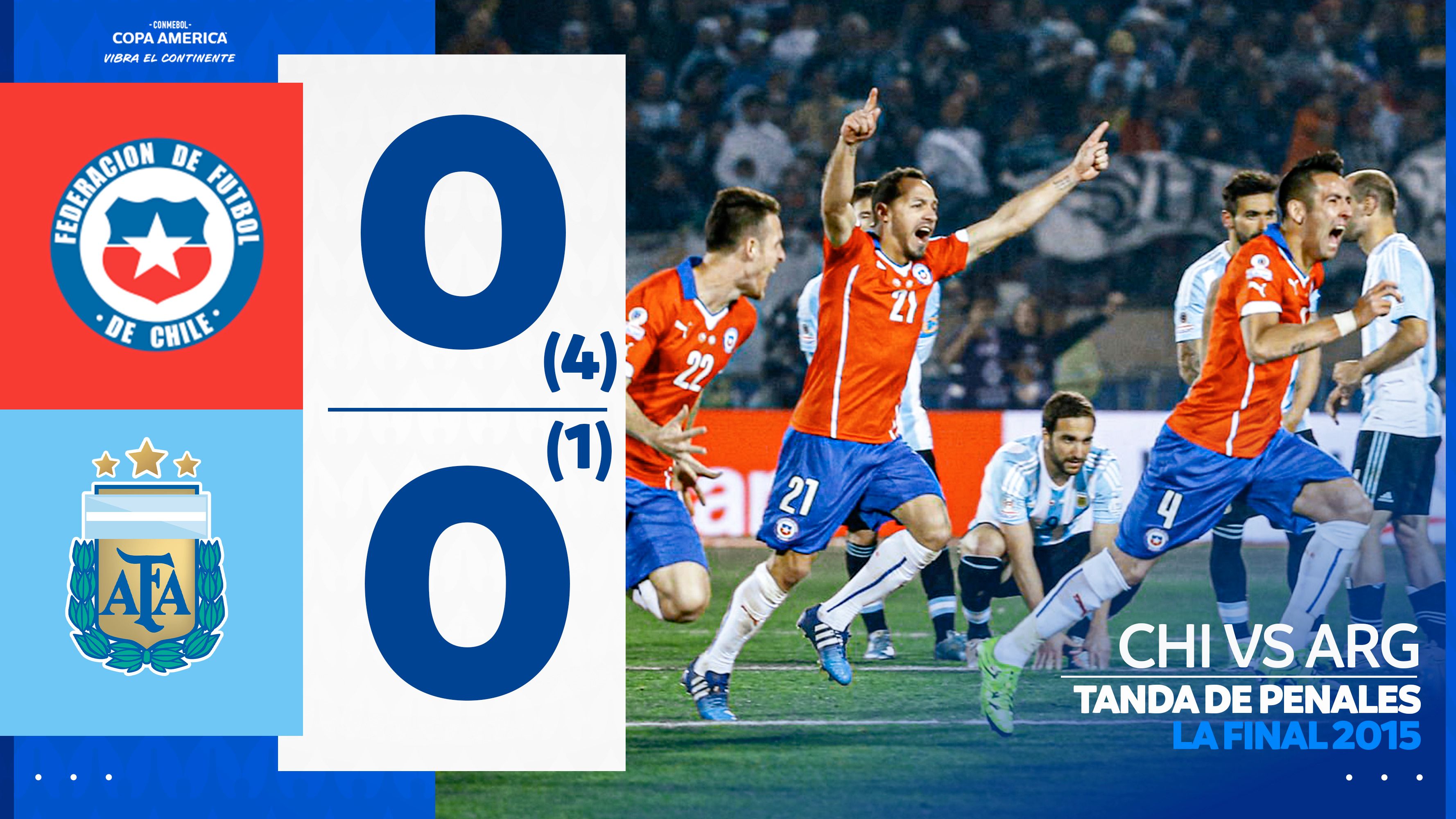 Thumbnail do vídeo: CHILE (4) 0-0 (1) ARGENTINA | Penalty Shootout | FINAL | CONMEBOL Copa América 2015™