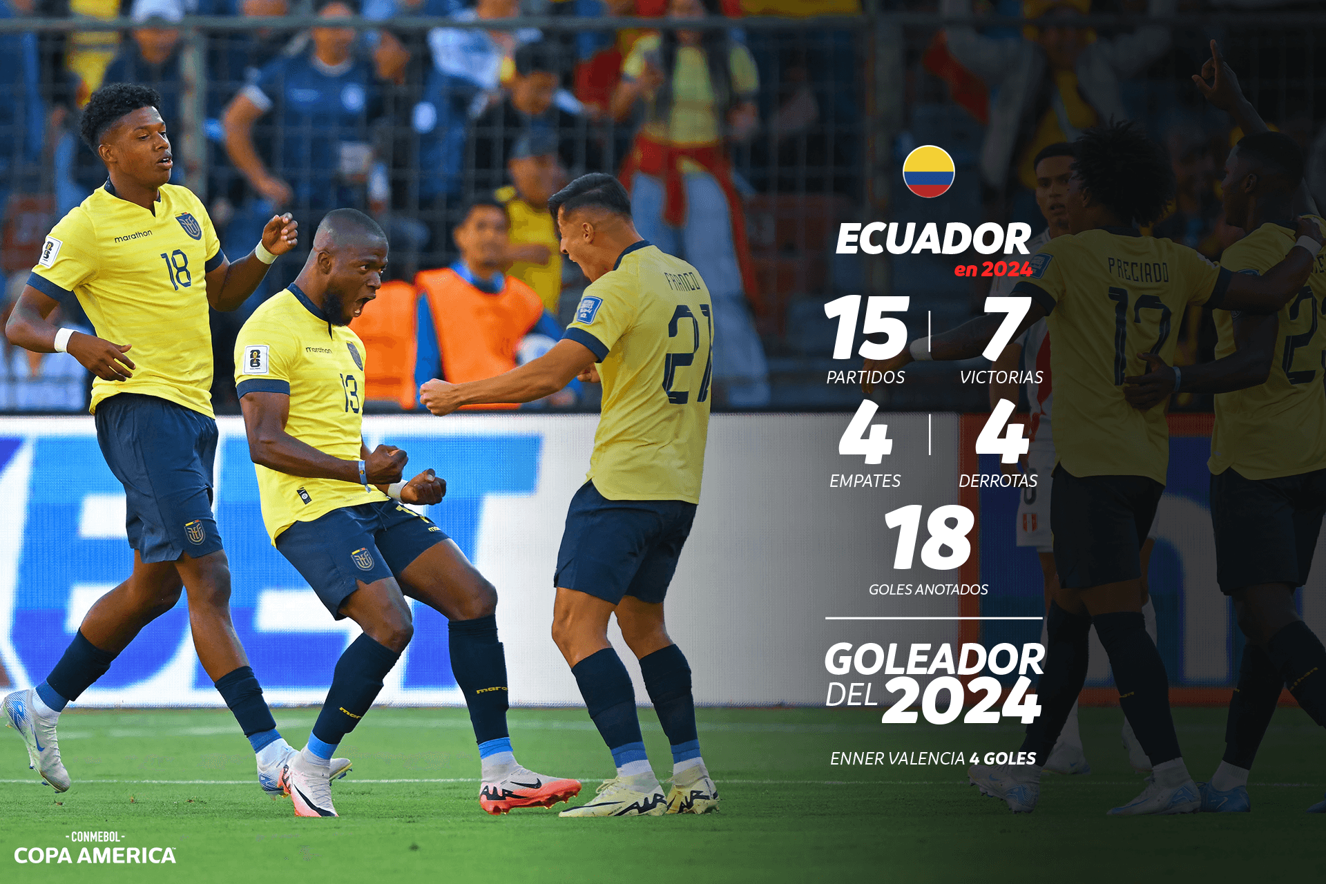 Resumen del año: la selección de Ecuador en 2024