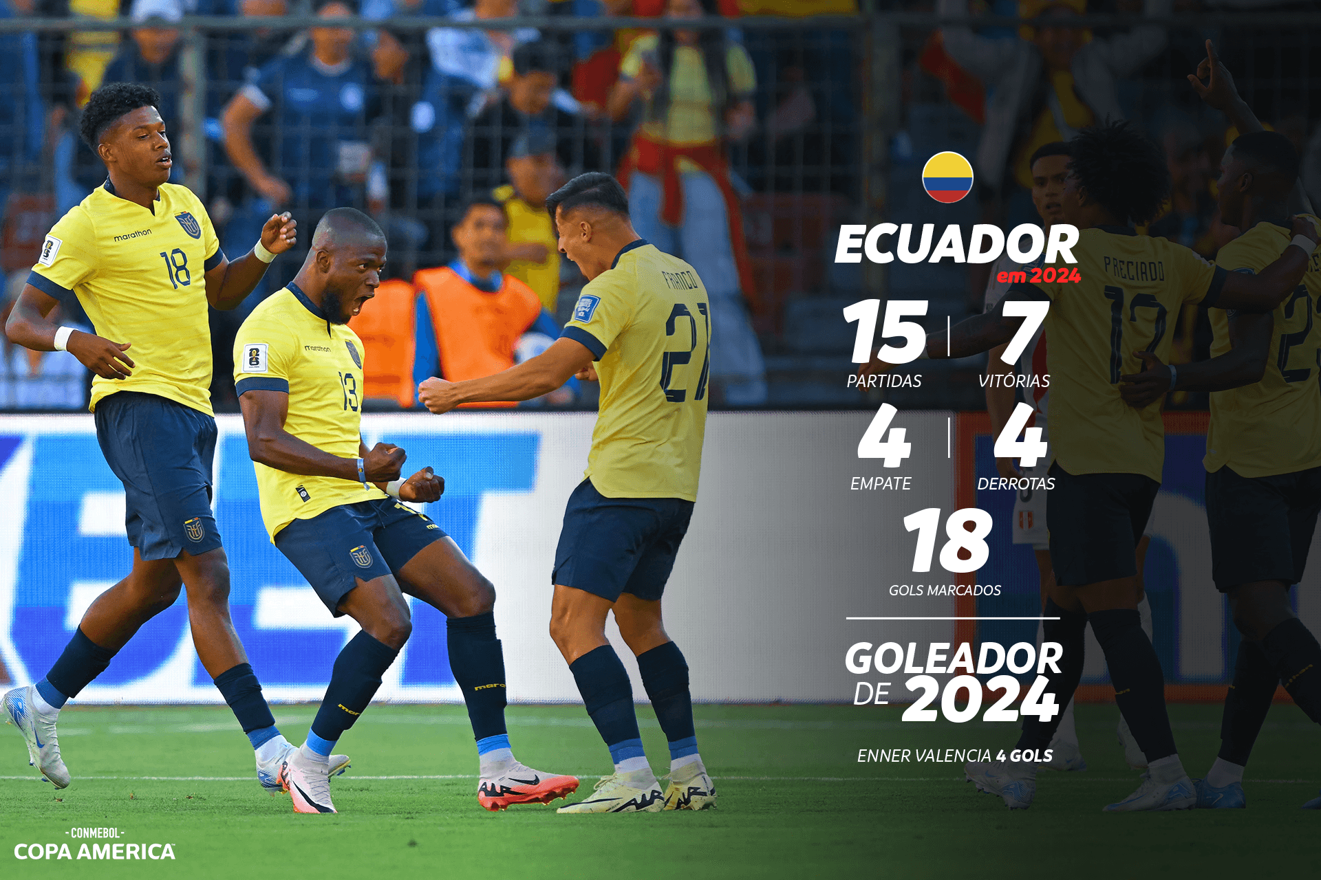 Resumo do ano: a seleção do Equador em 2024