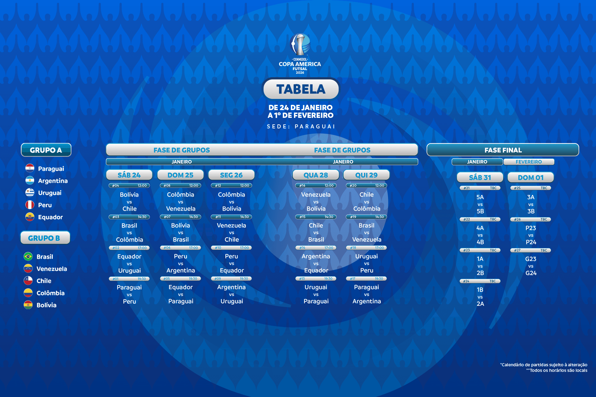 A tabela da CONMEBOL Copa América Futsal 2026™