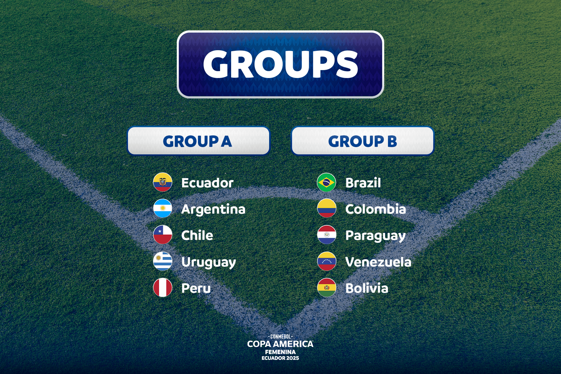 CONMEBOL Copa América Femenina 2025™: The Groups for the Tournament Are Set