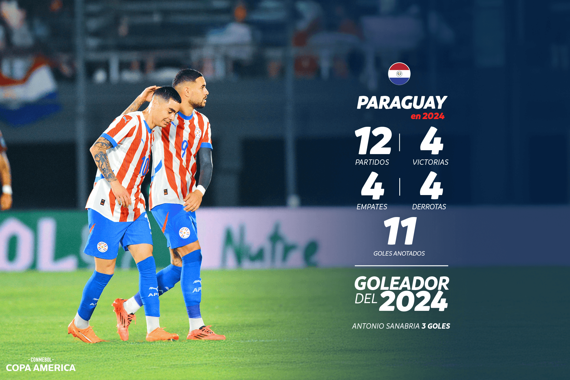 Resumen del año: la selección de Paraguay en 2024