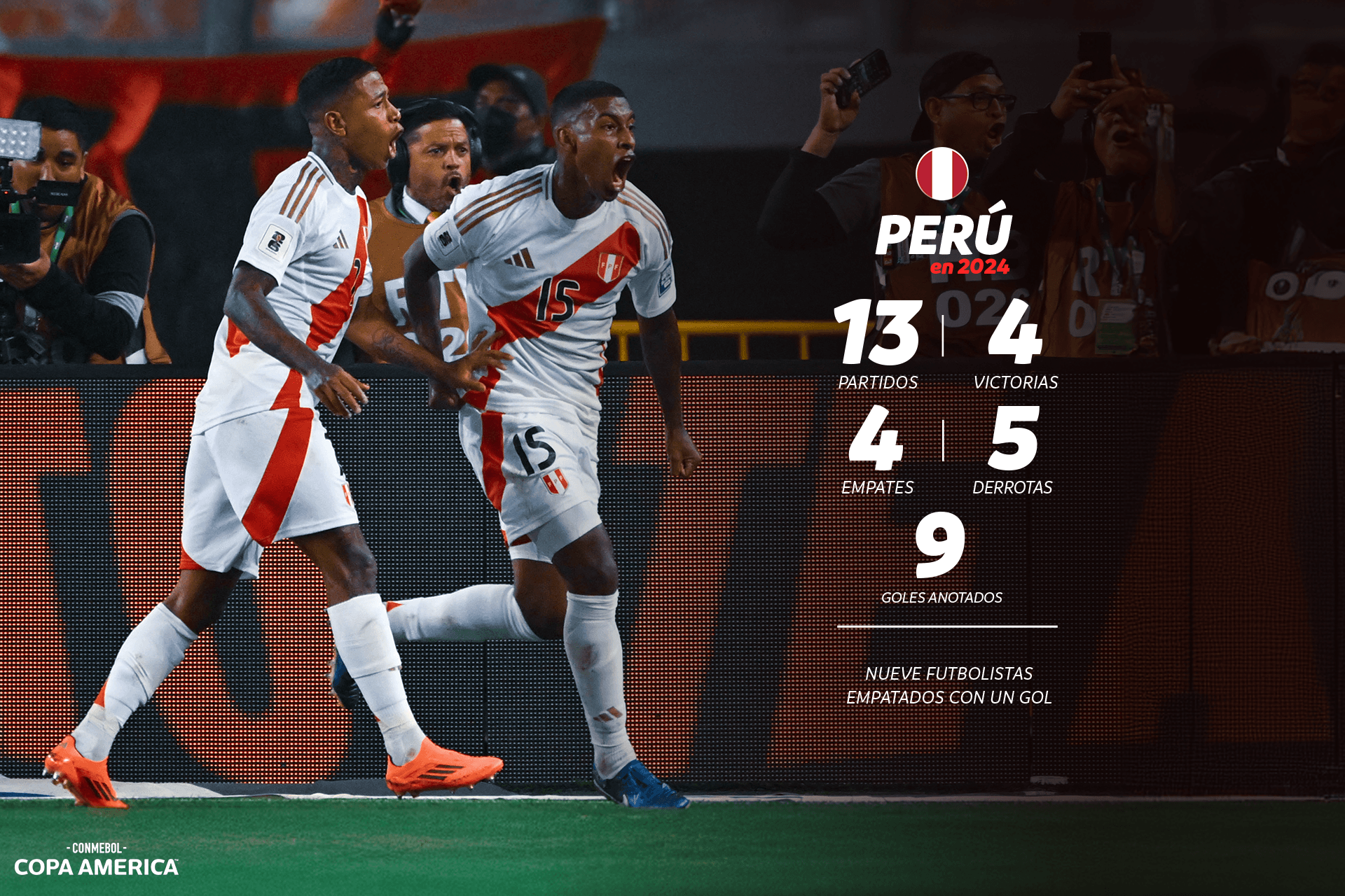 Resumen del año: la selección de Perú en 2024