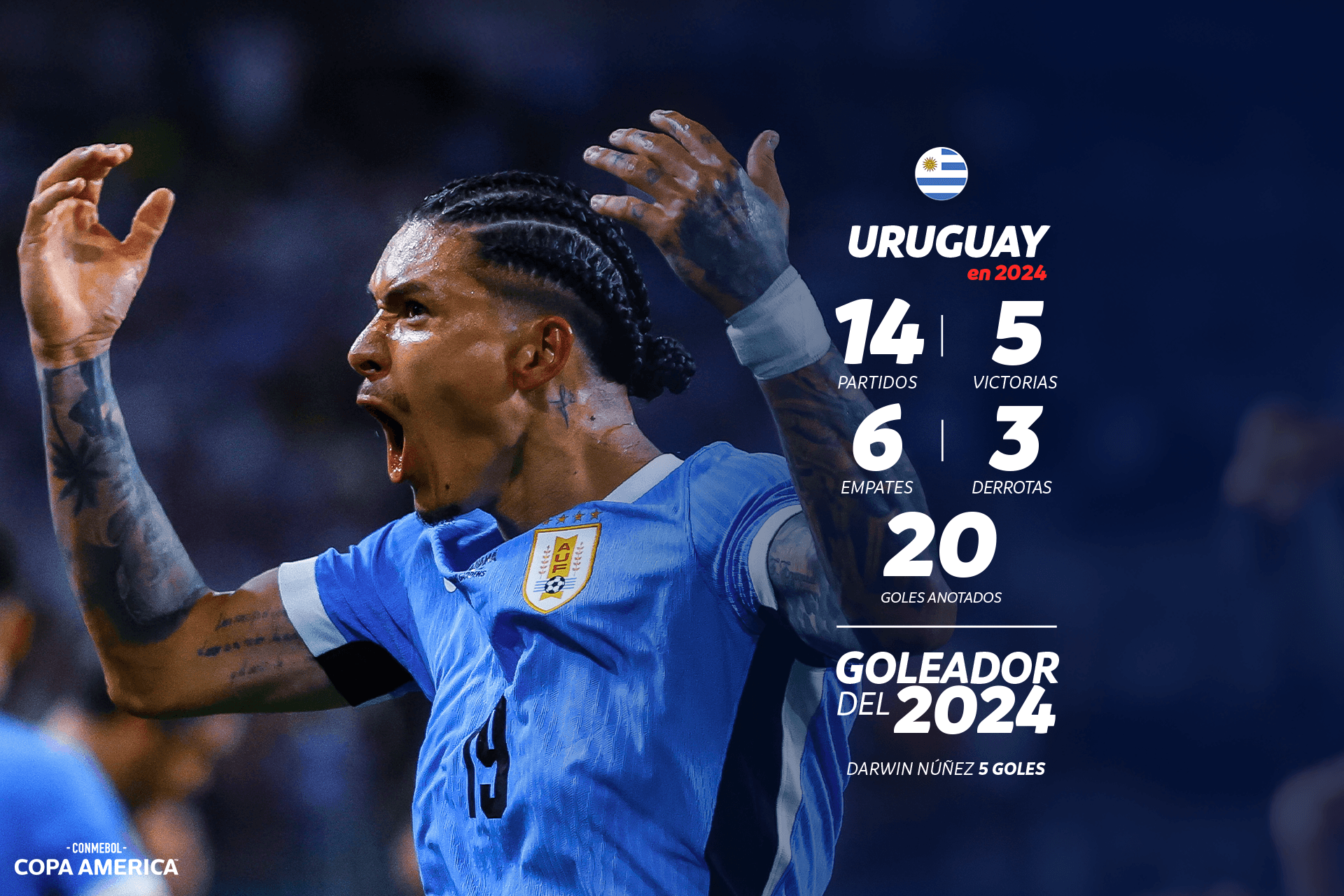 Resumen del año: la selección de Uruguay en 2024
