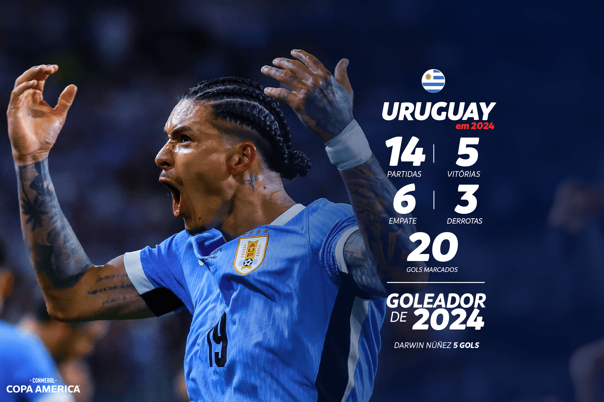 Resumo do ano: a seleção do Uruguai em 2024
