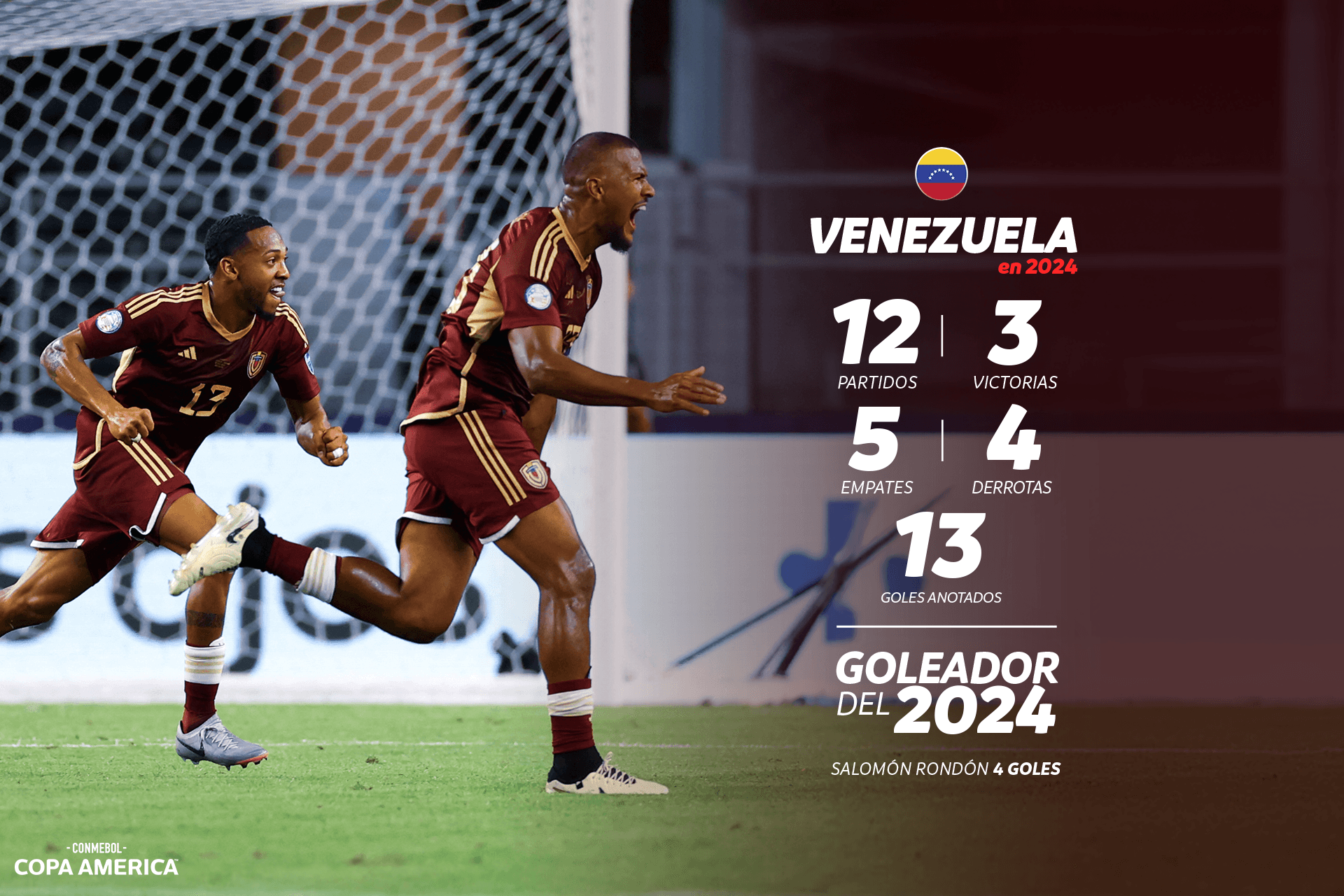 Resumen del año: la selección de Venezuela en 2024