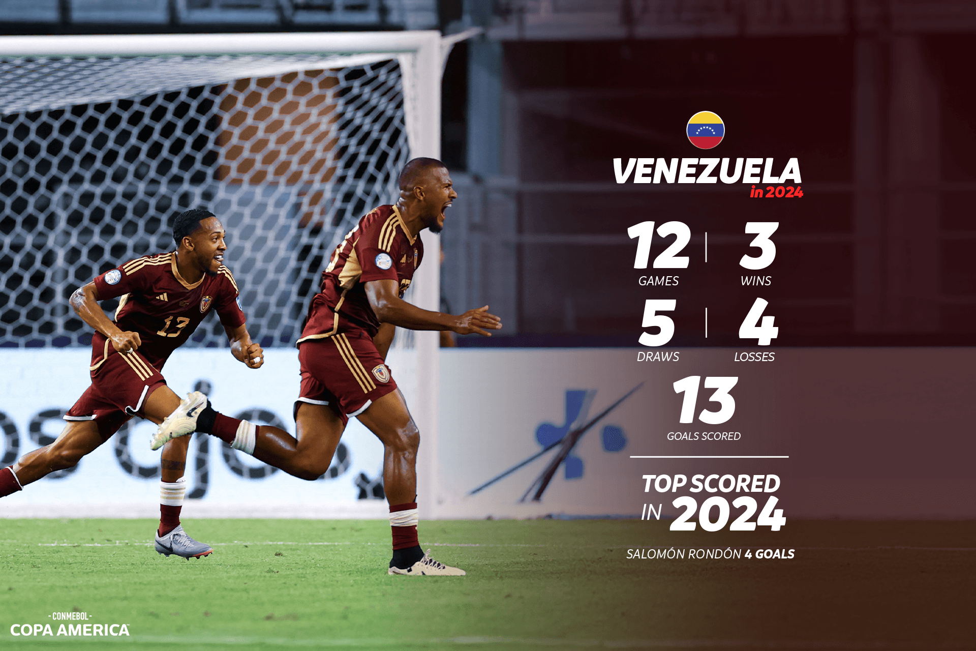 Year in Review: Venezuela's National Team in 2024